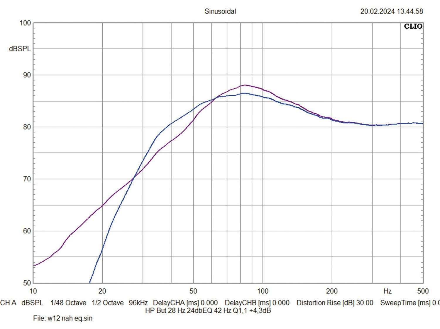 Bluetooth Lautsprecher Helix IK W8-SVC2, Helix IK W10-SVC2, Helix IK W12-SVC2 im Test , Bild 6