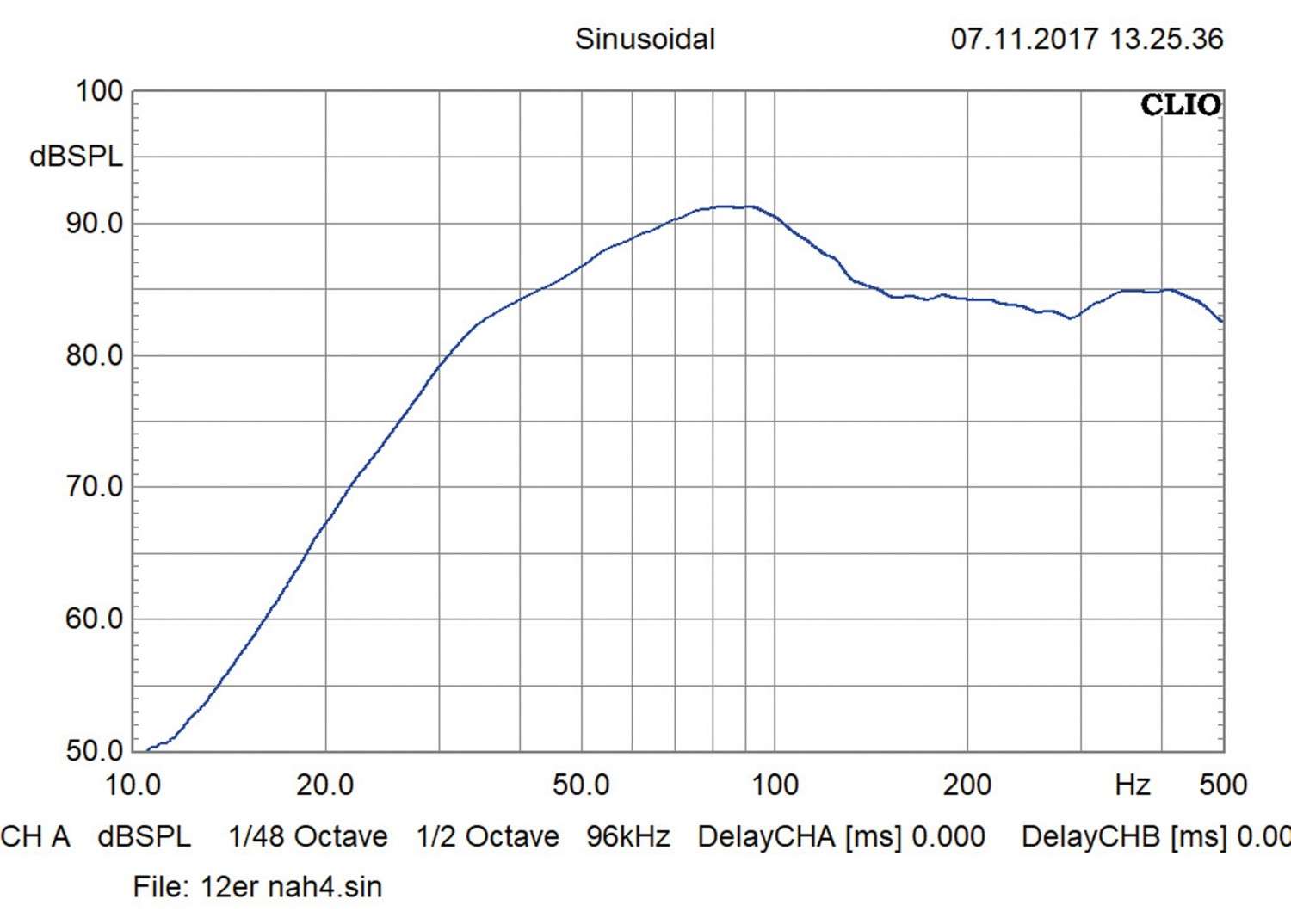 Car-Hifi Subwoofer Gehäuse Helix K 10E, Helix K 12E im Test , Bild 5