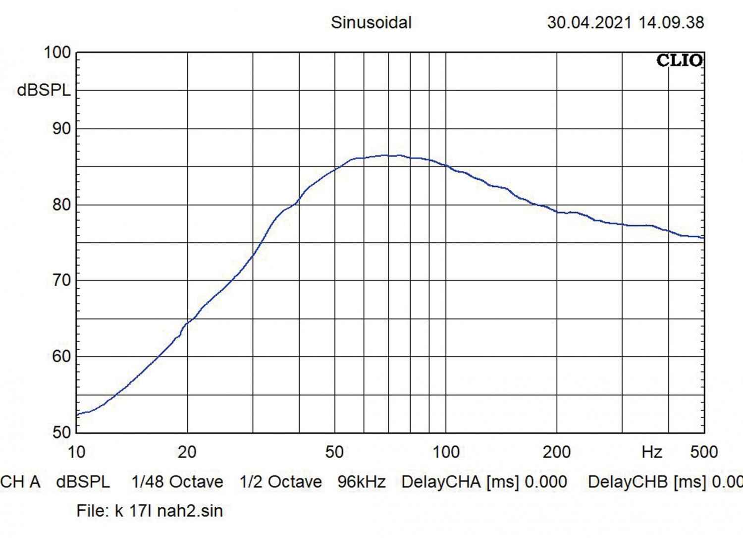 In-Car Subwoofer Chassis Helix K 8W im Test, Bild 6