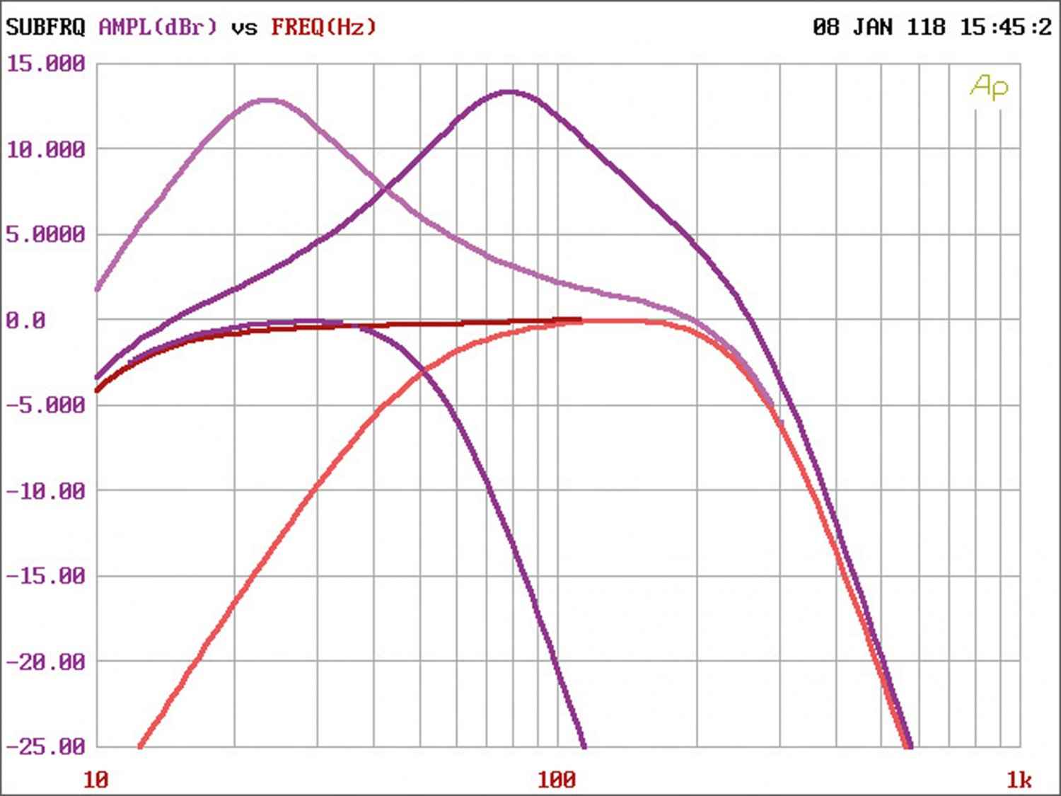 Car-HiFi Endstufe Mono Helix M ONE, Helix M FOUR im Test , Bild 6