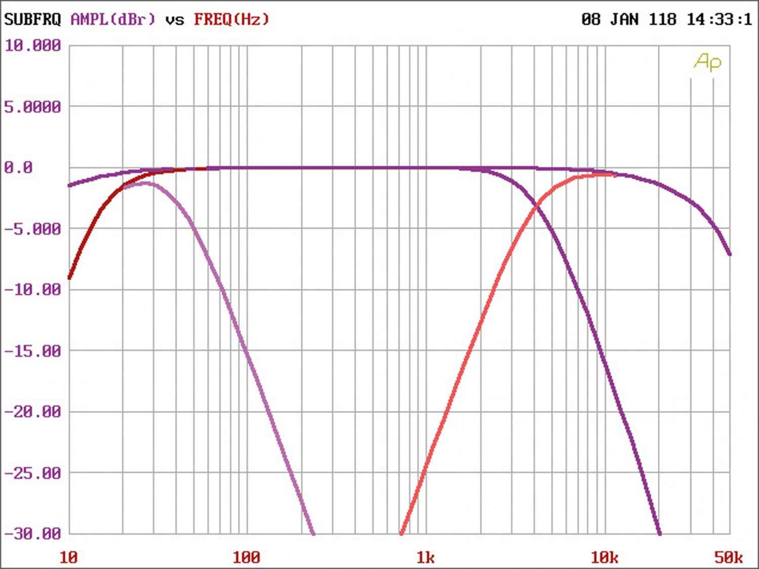 Car-HiFi Endstufe Mono Helix M ONE, Helix M FOUR im Test , Bild 8