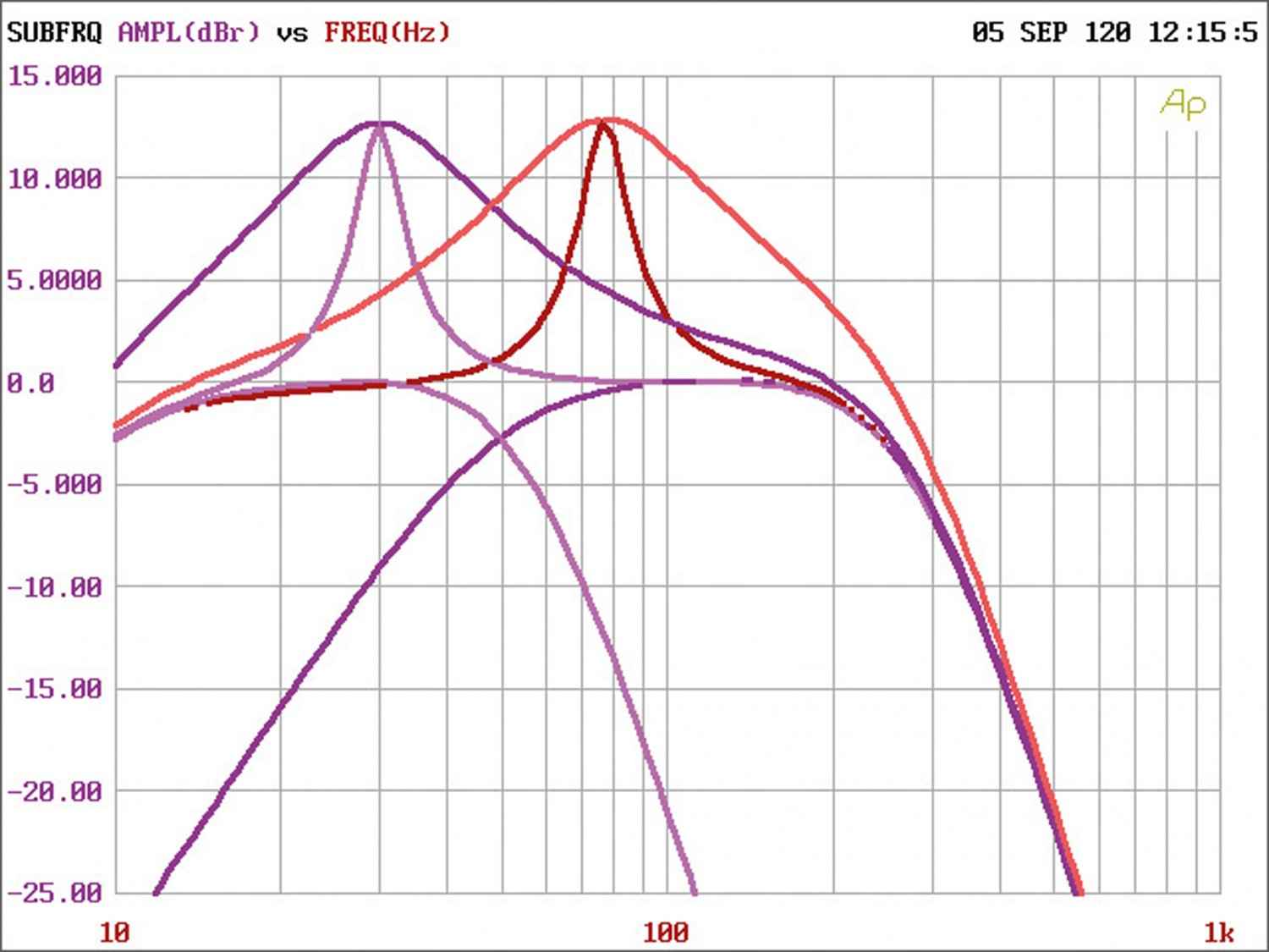 Car-HiFi Endstufe Mono Helix M ONE X, Helix M FOUR DSP im Test , Bild 7