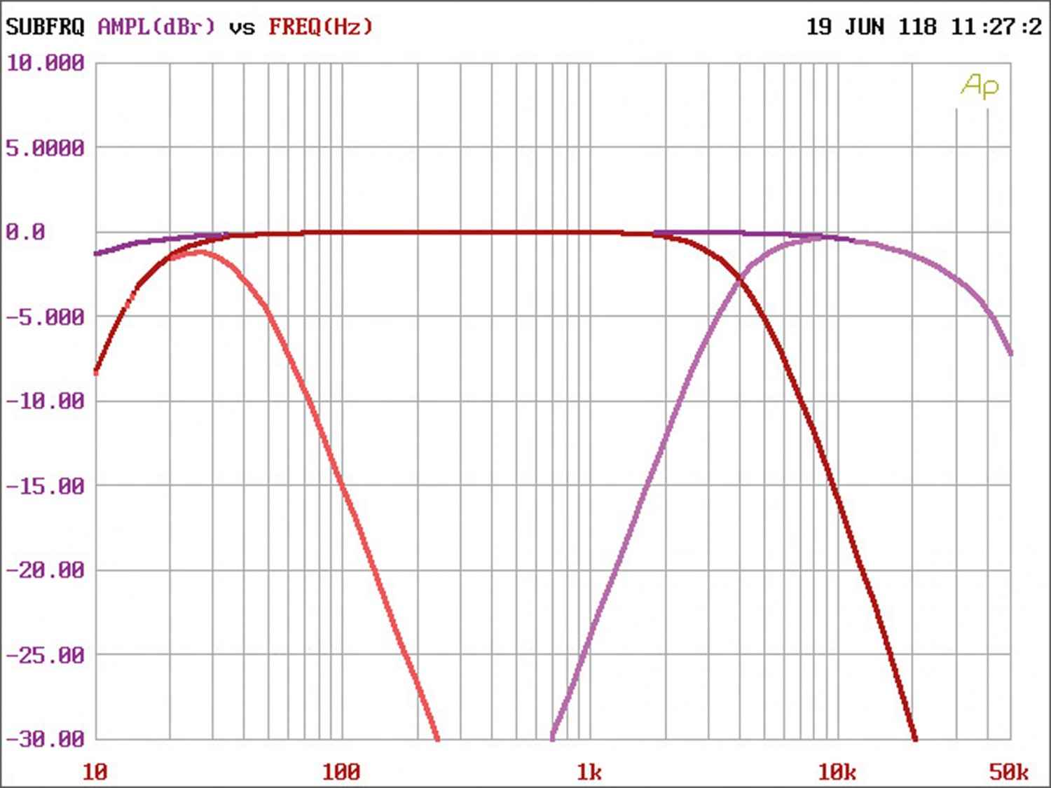 Car HiFi Endstufe Multikanal Helix M6 im Test, Bild 10