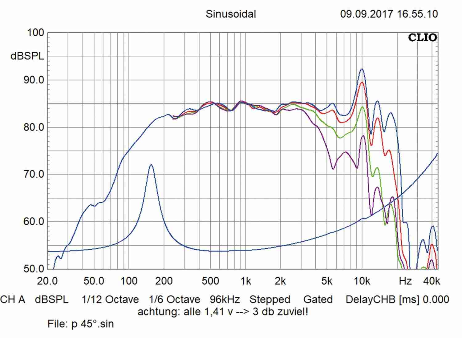 Car-HiFi Mitteltöner Helix P 3M im Test, Bild 40