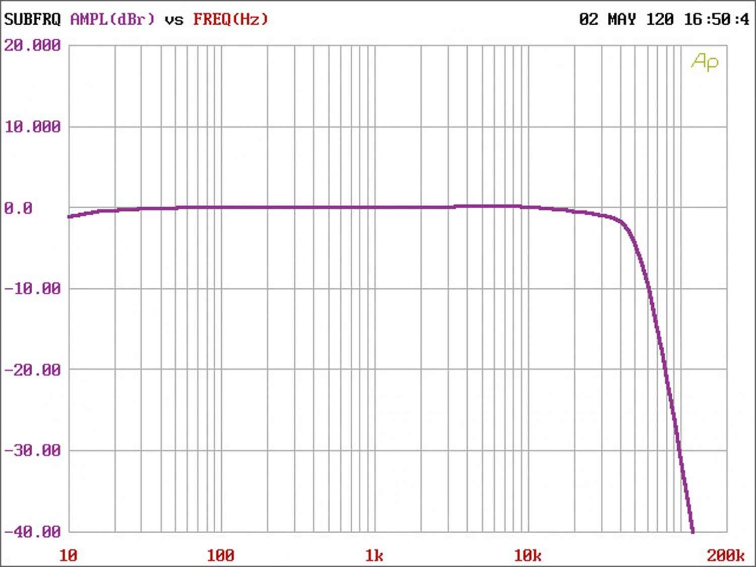 Car-HiFi Endstufe Mono Helix P ONE im Test, Bild 4