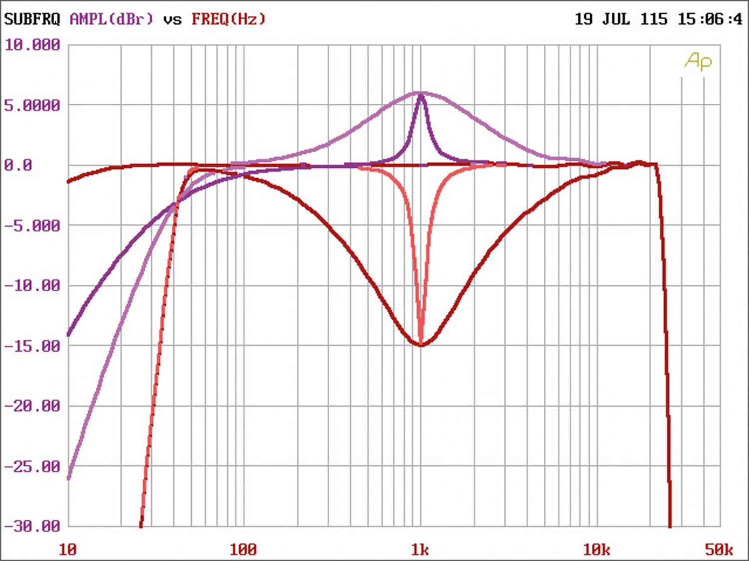 Car HiFi Endstufe Multikanal Helix P SIX DSP im Test, Bild 8