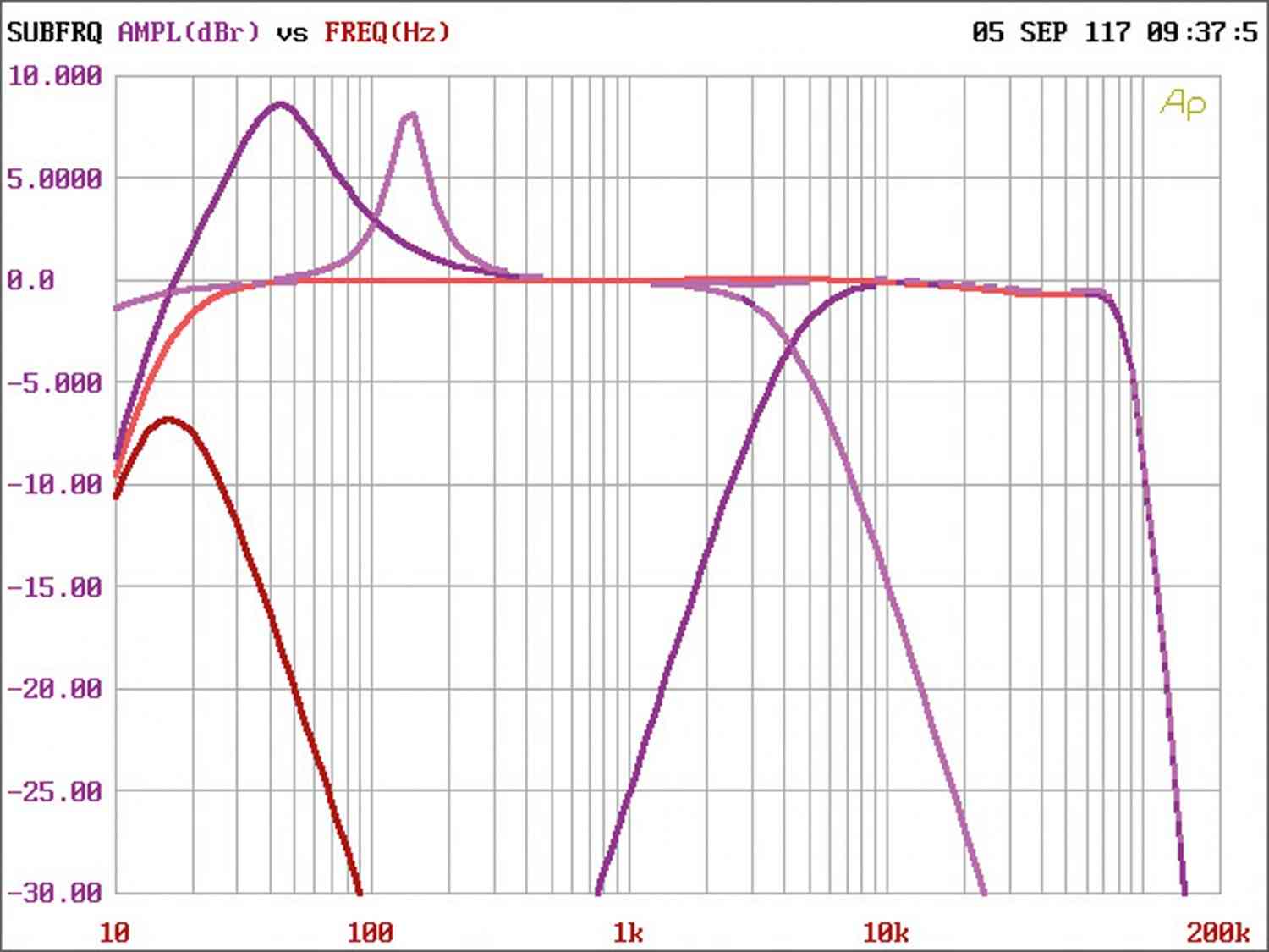 Car-HiFi Endstufe 2-Kanal Helix P TWO im Test, Bild 4