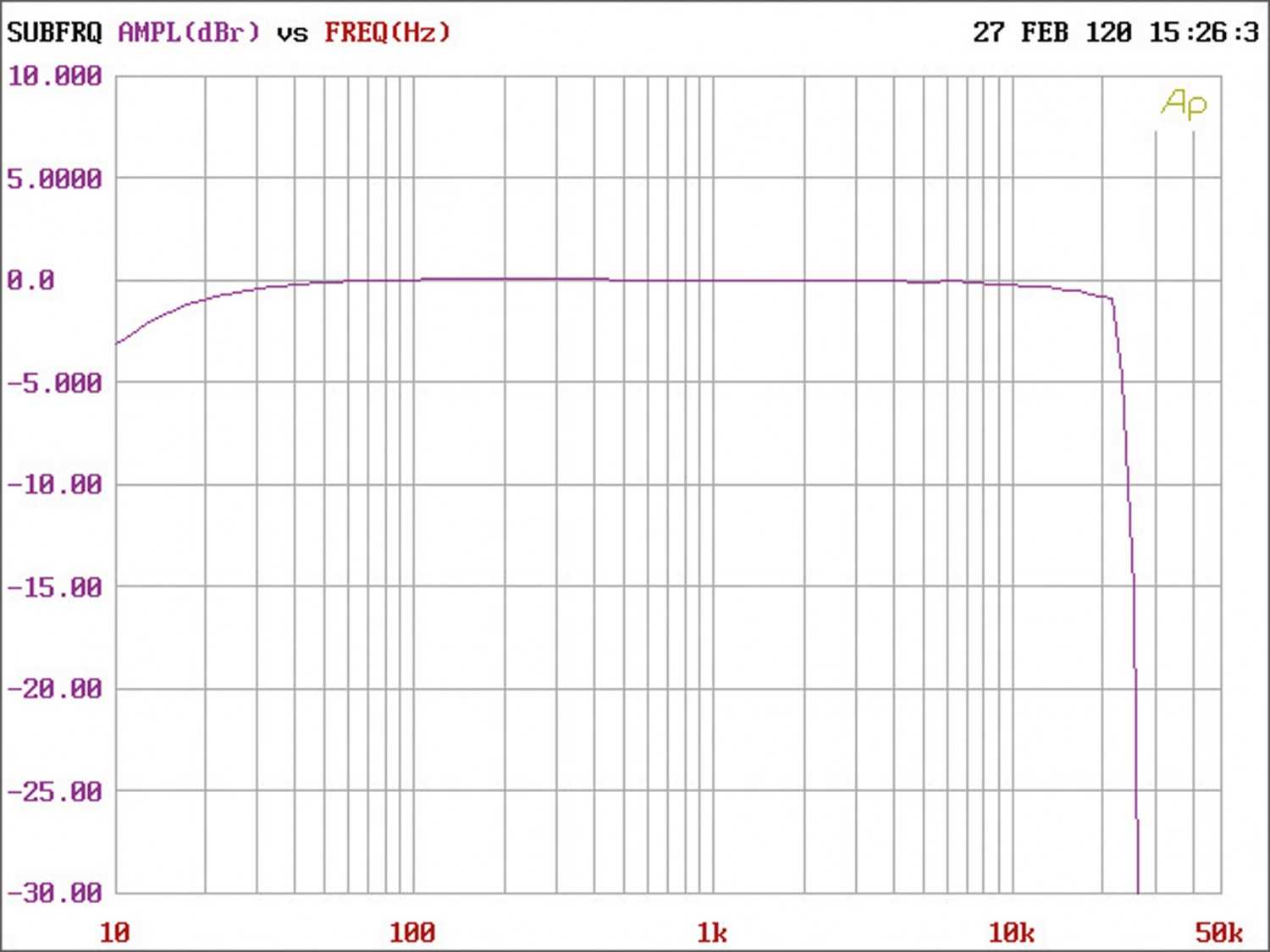 Car HiFi Endstufe Multikanal Helix V Eight DSP MK2, Helix V Twelve DSP im Test , Bild 6