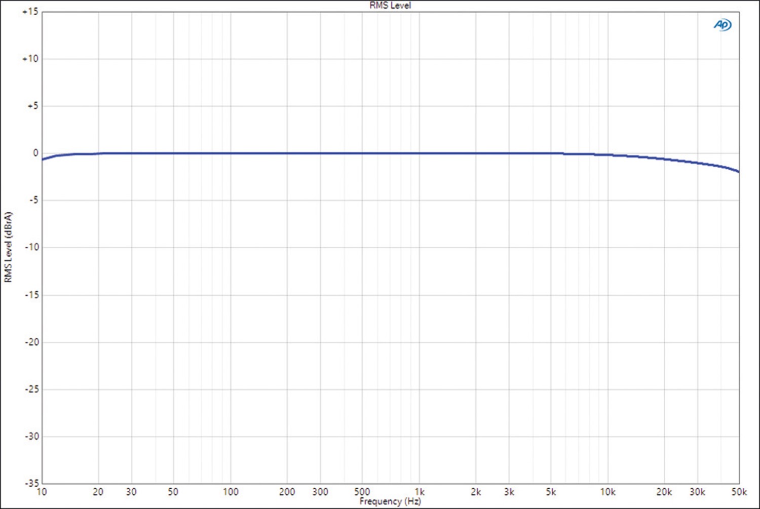 Car Hifi Endstufe 2-Kanal Helix V TWO im Test, Bild 6