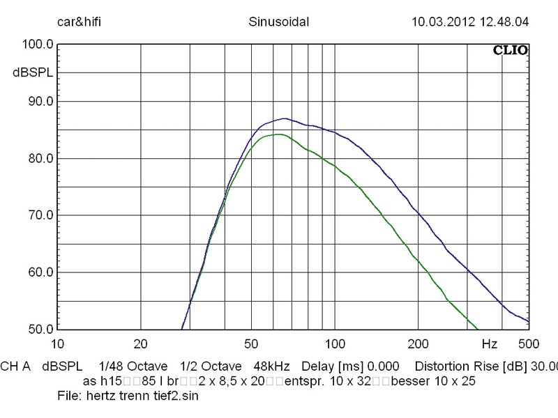 Car-Hifi Subwoofer Aktiv Hertz DBA 200.3 im Test, Bild 3