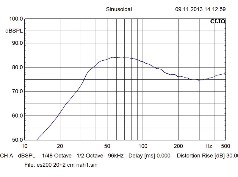 Car-Hifi Subwoofer Chassis Hertz ES 200.5 im Test, Bild 3