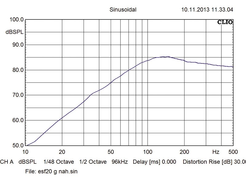 Car-Hifi Subwoofer Chassis Hertz ES F20.5, Hertz ES F30.5 im Test , Bild 4