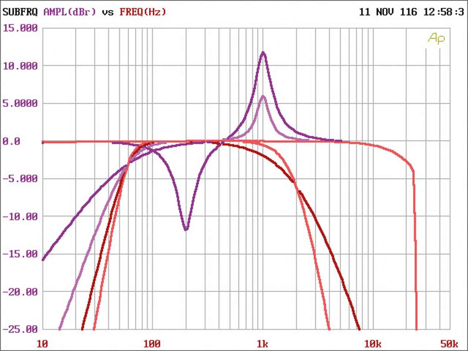 Soundprozessoren Hertz H8 DSP im Test, Bild 5