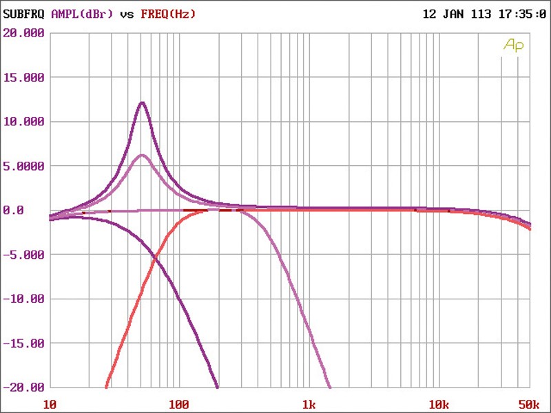 Car-HiFi Endstufe Mono Hertz HCP 1D im Test , Bild 6