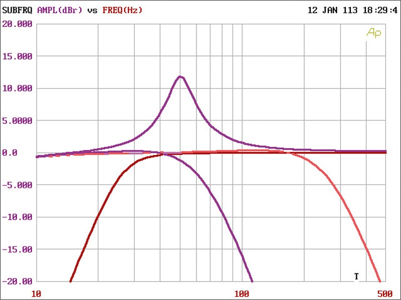 Car-HiFi Endstufe 2-Kanal Hertz HCP 2 im Test , Bild 11