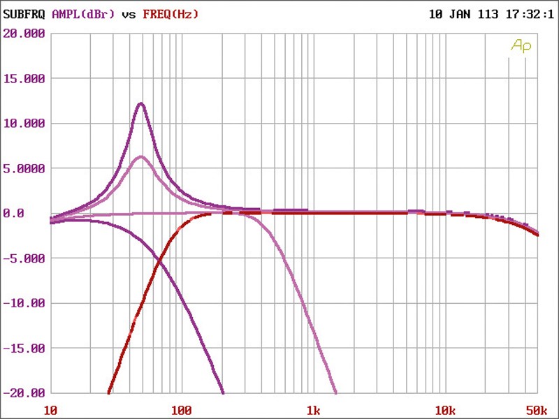 Car-HiFi Endstufe 4-Kanal Hertz HCP 4 im Test, Bild 21