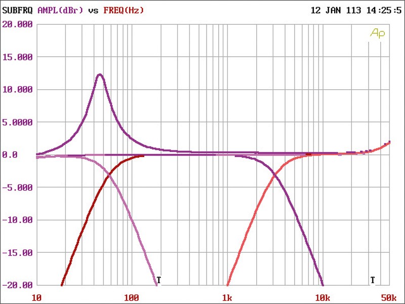 Car-HiFi Endstufe 4-Kanal Hertz HCP 4D im Test , Bild 16