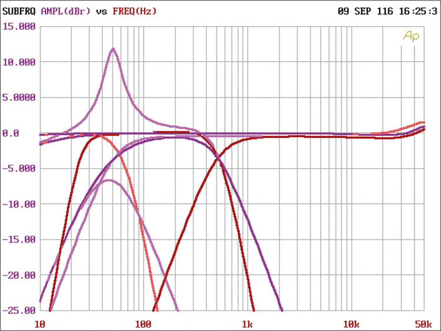 Car HiFi Endstufe Multikanal Hertz HCP 5D im Test, Bild 21