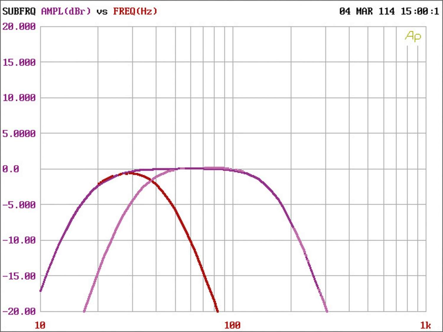 Car-HiFi Endstufe Mono Hertz HDP 1 im Test, Bild 4