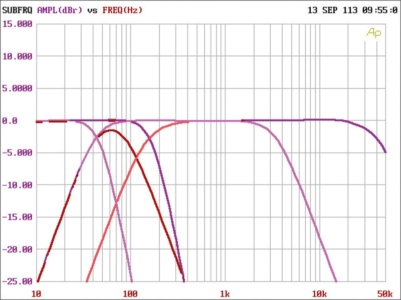 Car HiFi Endstufe Multikanal Hertz HDP 5 im Test, Bild 28