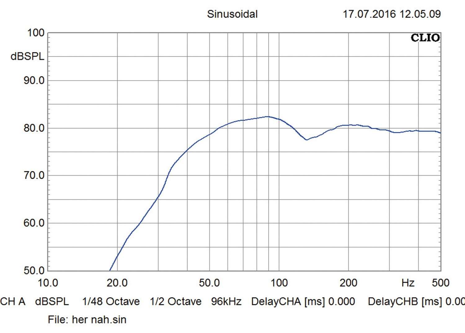 Car-Hifi Subwoofer Chassis Hertz ML 2500.3 im Test, Bild 3