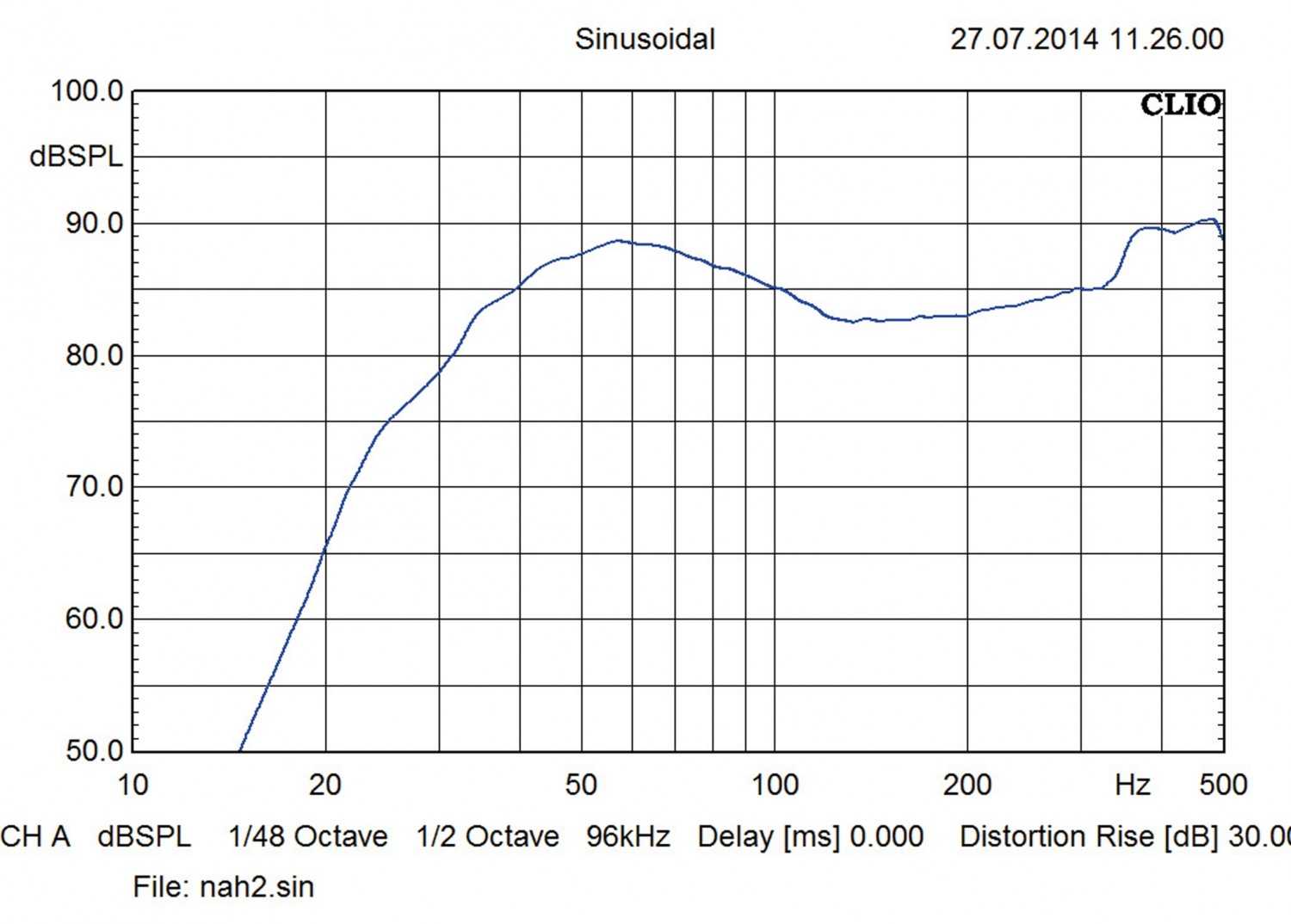 Car-Hifi Subwoofer Chassis Hertz SPL Monster im Test, Bild 5