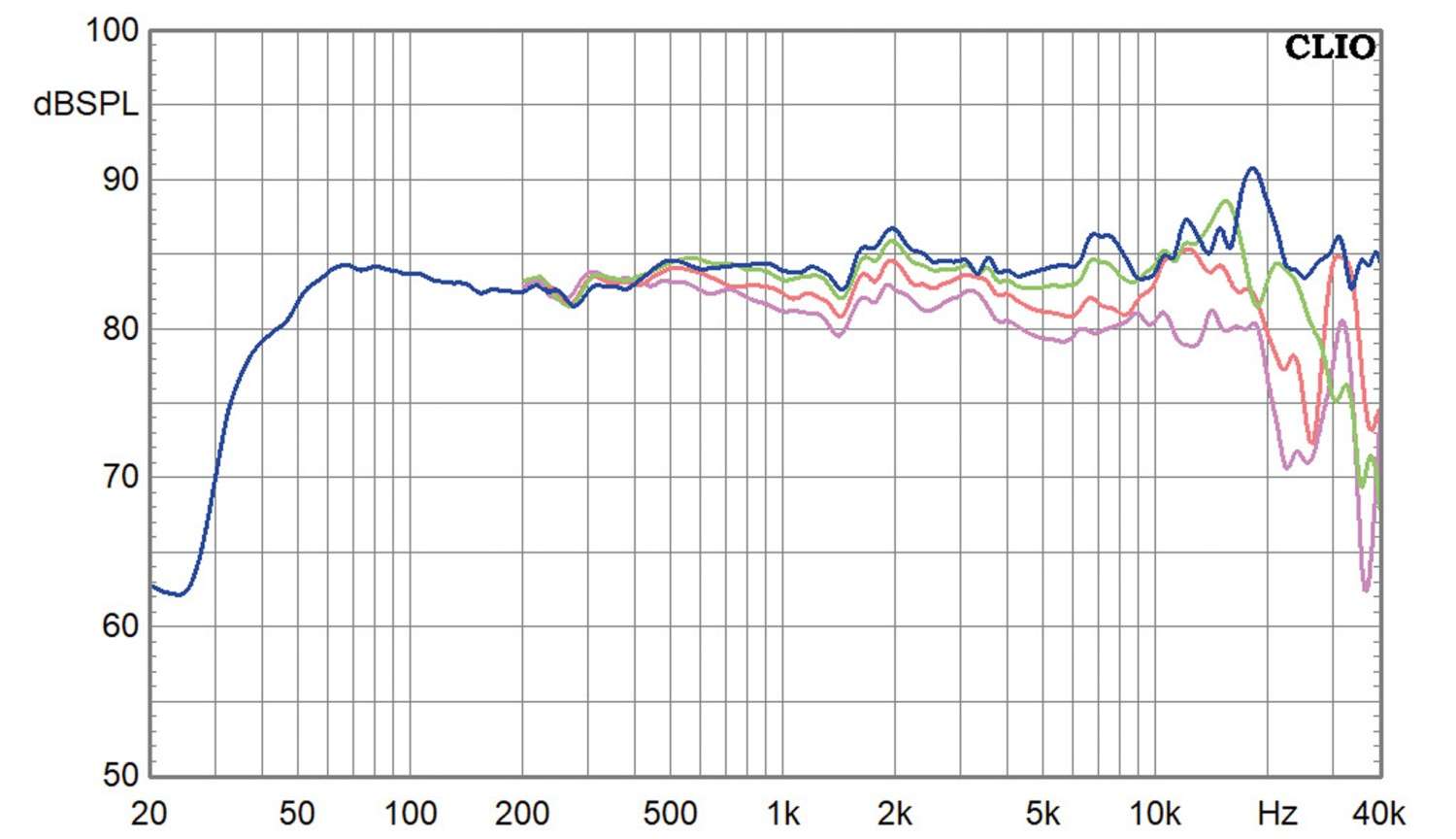 Der Hifi - Selbstbau- Klassiker: Hifi Selbstbau DreiZwo MK3, Bild 9 Lautsprecherbausätze Hifi Selbstbau DreiZwo MK3 im Test, Bild 9