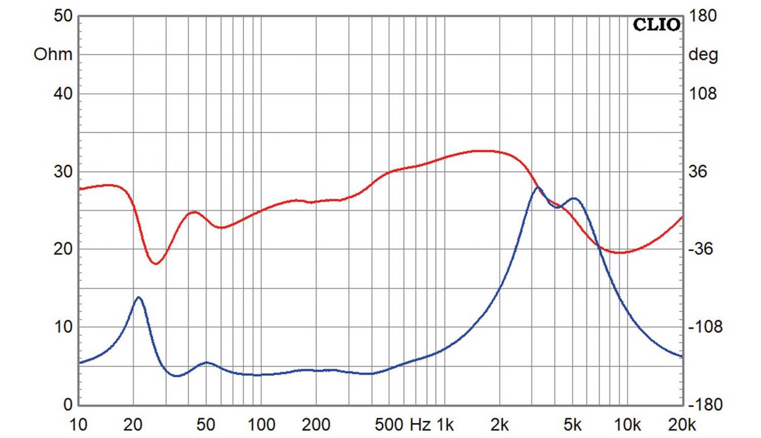 Der Hifi - Selbstbau- Klassiker: Hifi Selbstbau DreiZwo MK3, Bild 10 Lautsprecherbausätze Hifi Selbstbau DreiZwo MK3 im Test, Bild 10