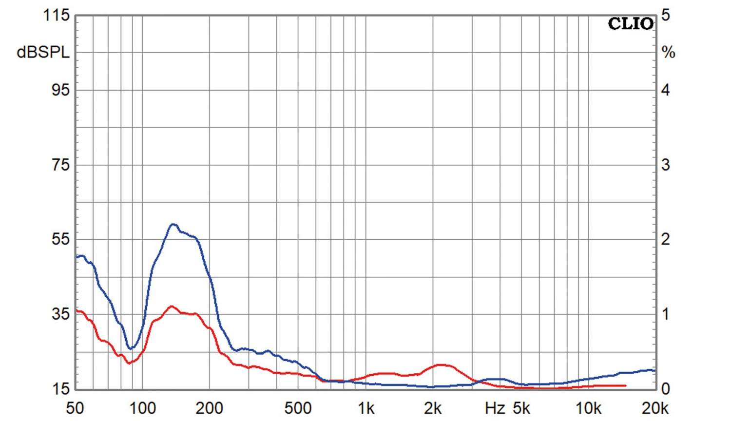 Der Hifi - Selbstbau- Klassiker: Hifi Selbstbau DreiZwo MK3, Bild 11 Lautsprecherbausätze Hifi Selbstbau DreiZwo MK3 im Test, Bild 11