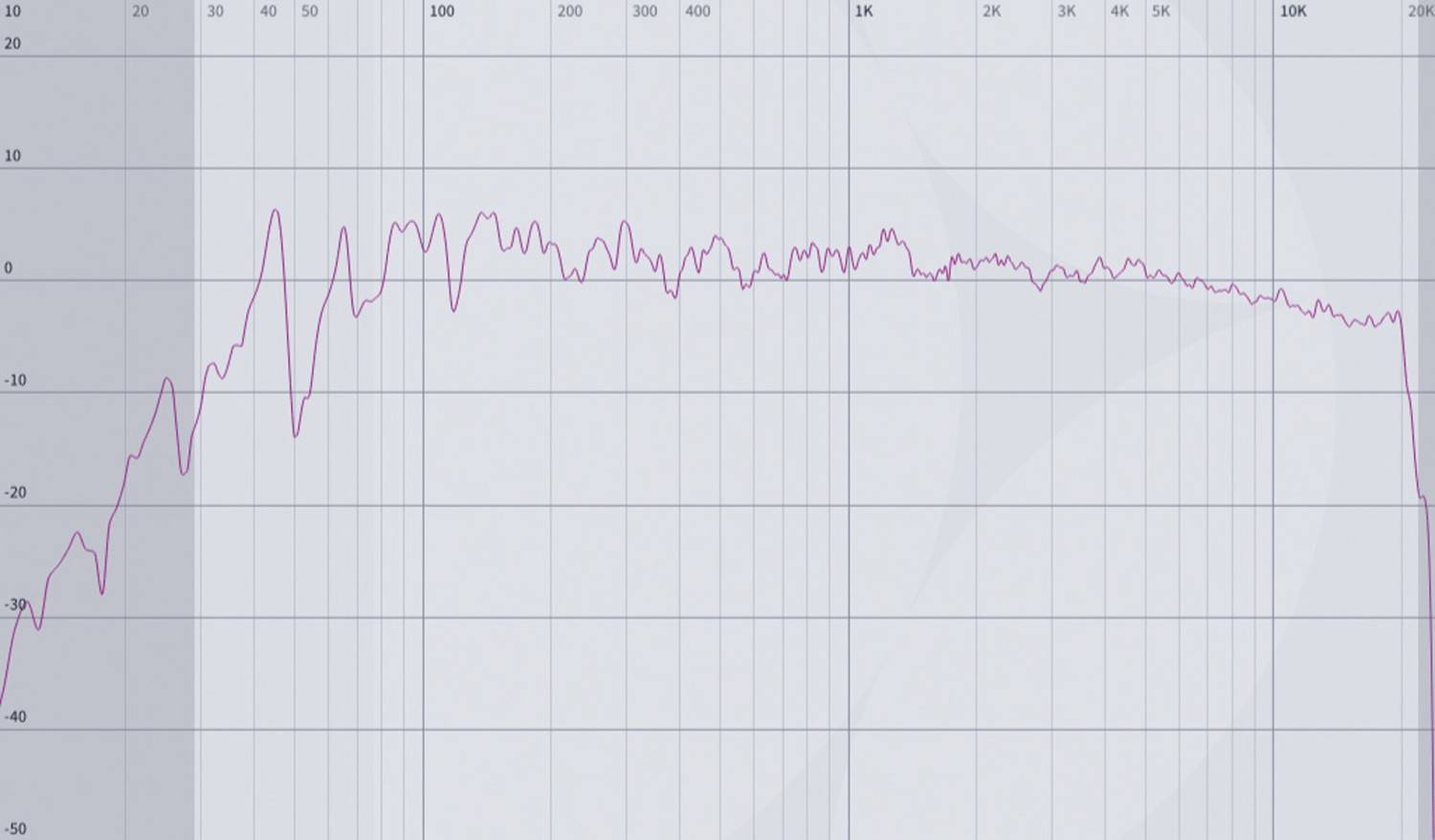 Lautsprecherbausätze Hifi Selbstbau Modulo 2-Weg im Test, Bild 12