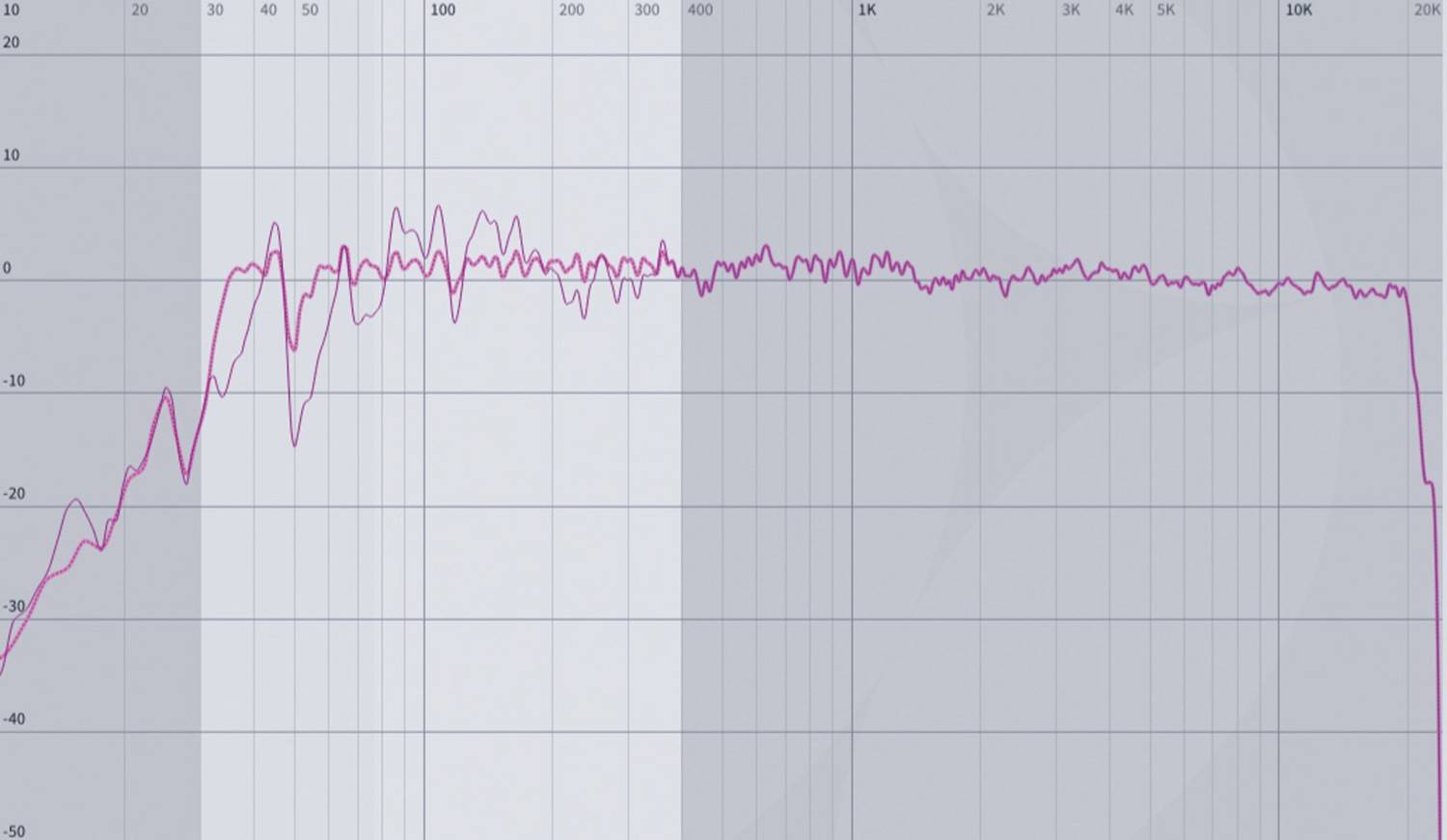 Lautsprecherbausätze Hifi Selbstbau Modulo 2-Weg im Test, Bild 13