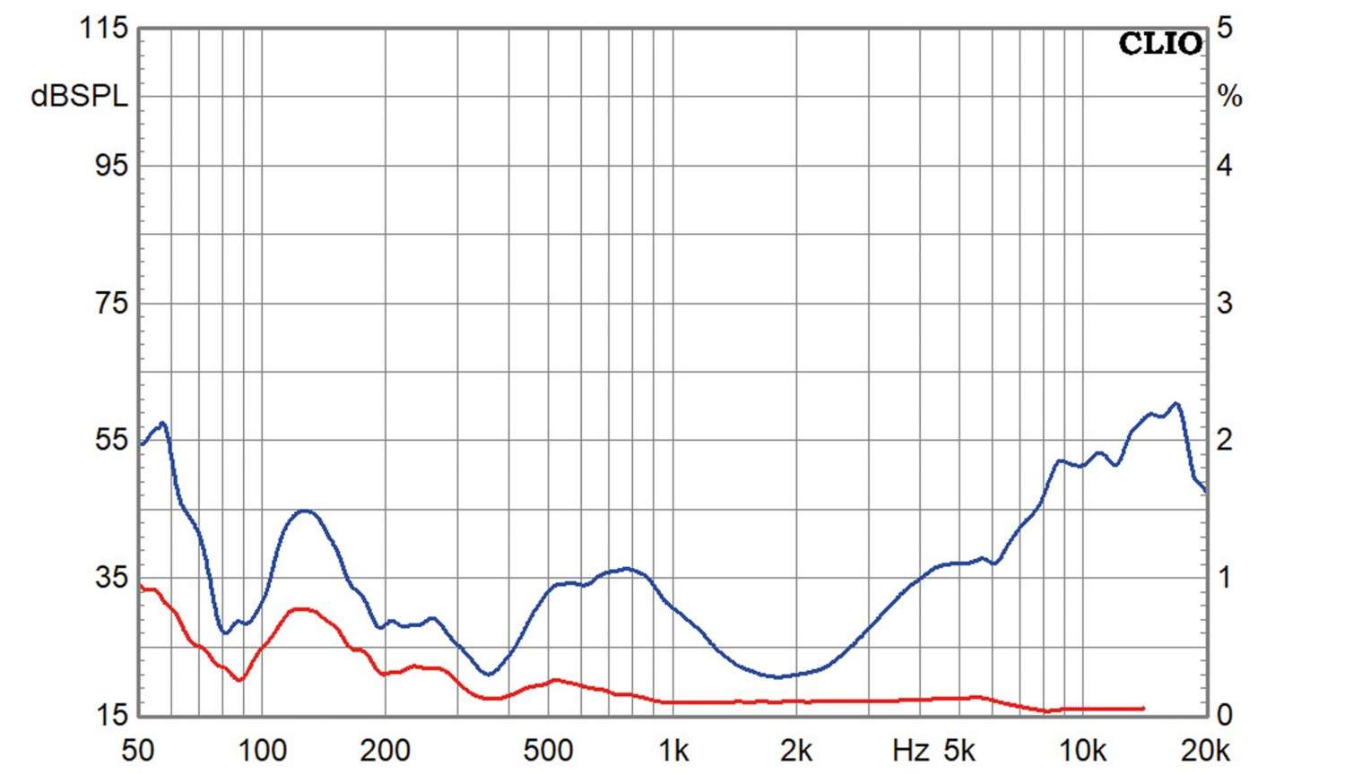 Lautsprecherbausätze Hifi Selbstbau Modulo 2-Weg im Test, Bild 14