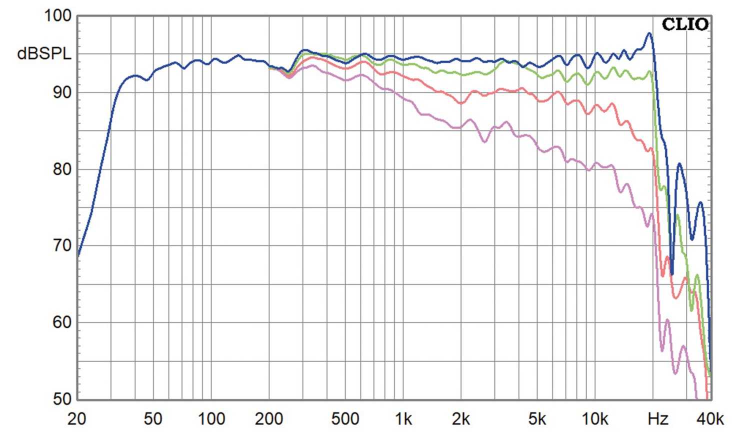 Lautsprecherbausätze Hifi Selbstbau Modulo 2-Weg im Test, Bild 15