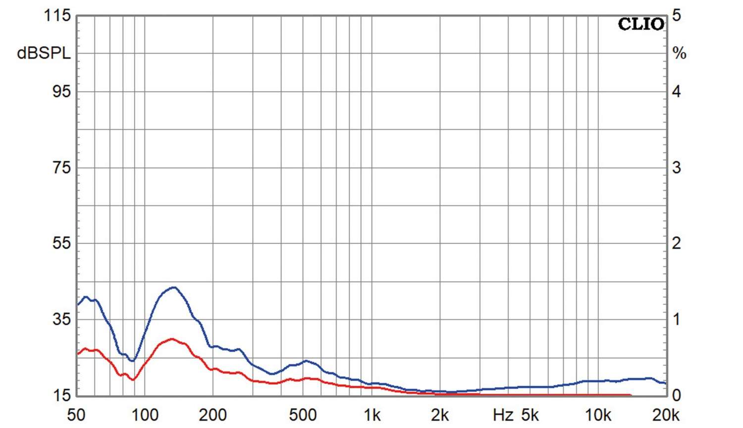 Lautsprecherbausätze Hifi Selbstbau Modulo 2-Weg im Test, Bild 16