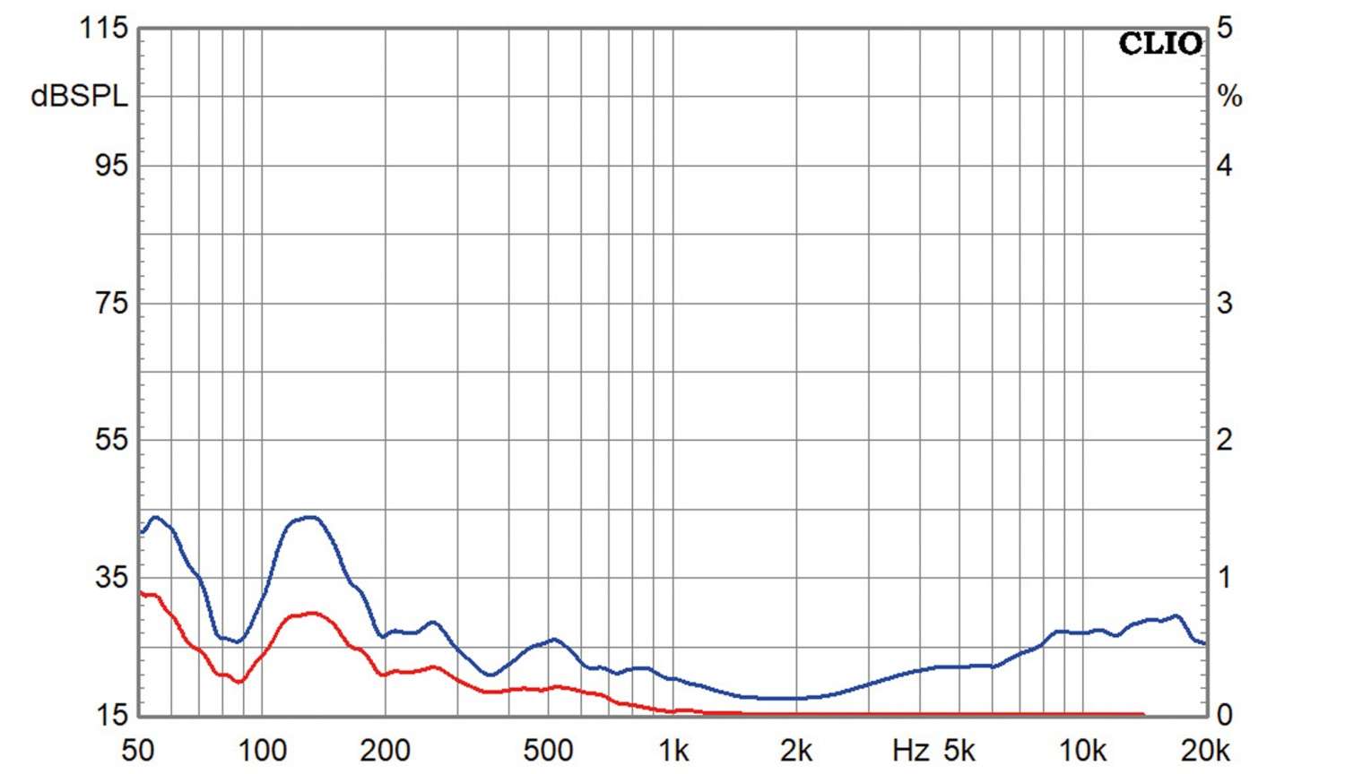 Lautsprecherbausätze Hifi Selbstbau Modulo 2-Weg im Test, Bild 17