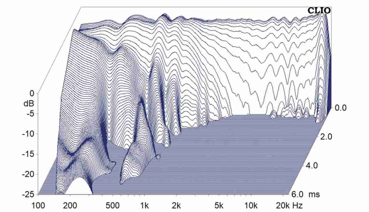 Lautsprecherbausätze Hifi Selbstbau Modulo 2-Weg im Test, Bild 18