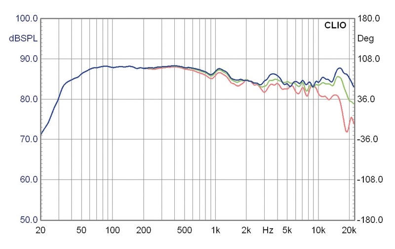 Lautsprecher Stereo Hifi Sound & Design Obelisk 1 im Test, Bild 5