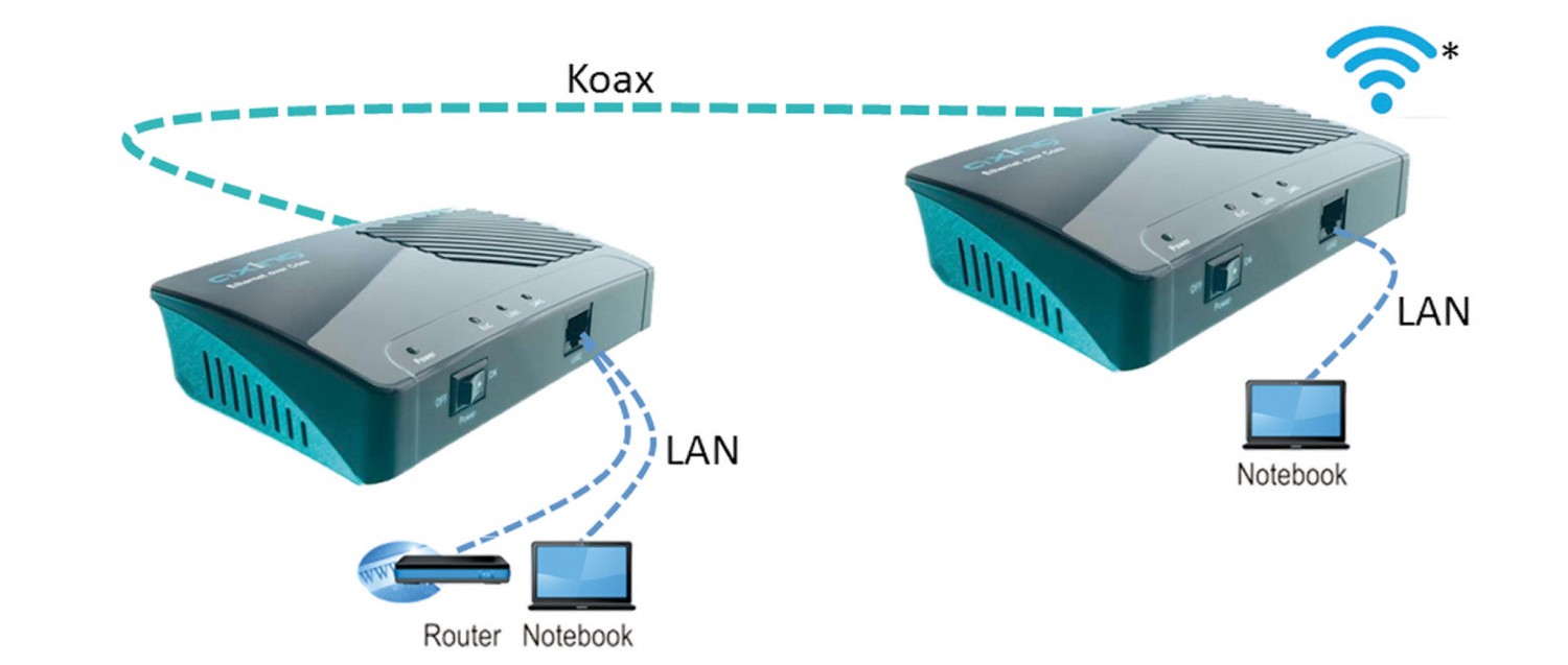 Schnelles Netz im ganzen Haus: Axing EoC 2-01 Ethernet-Koax-Modem, Bild 2 Hifi sonstiges Axing EoC 2-01 Ethernet-Koax-Modem im Test, Bild 2