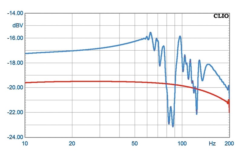 Resonanzkiller: DSPeaker Antimode 8033 S, Bild 6 Hifi sonstiges DSPeaker Antimode 8033 S im Test, Bild 6