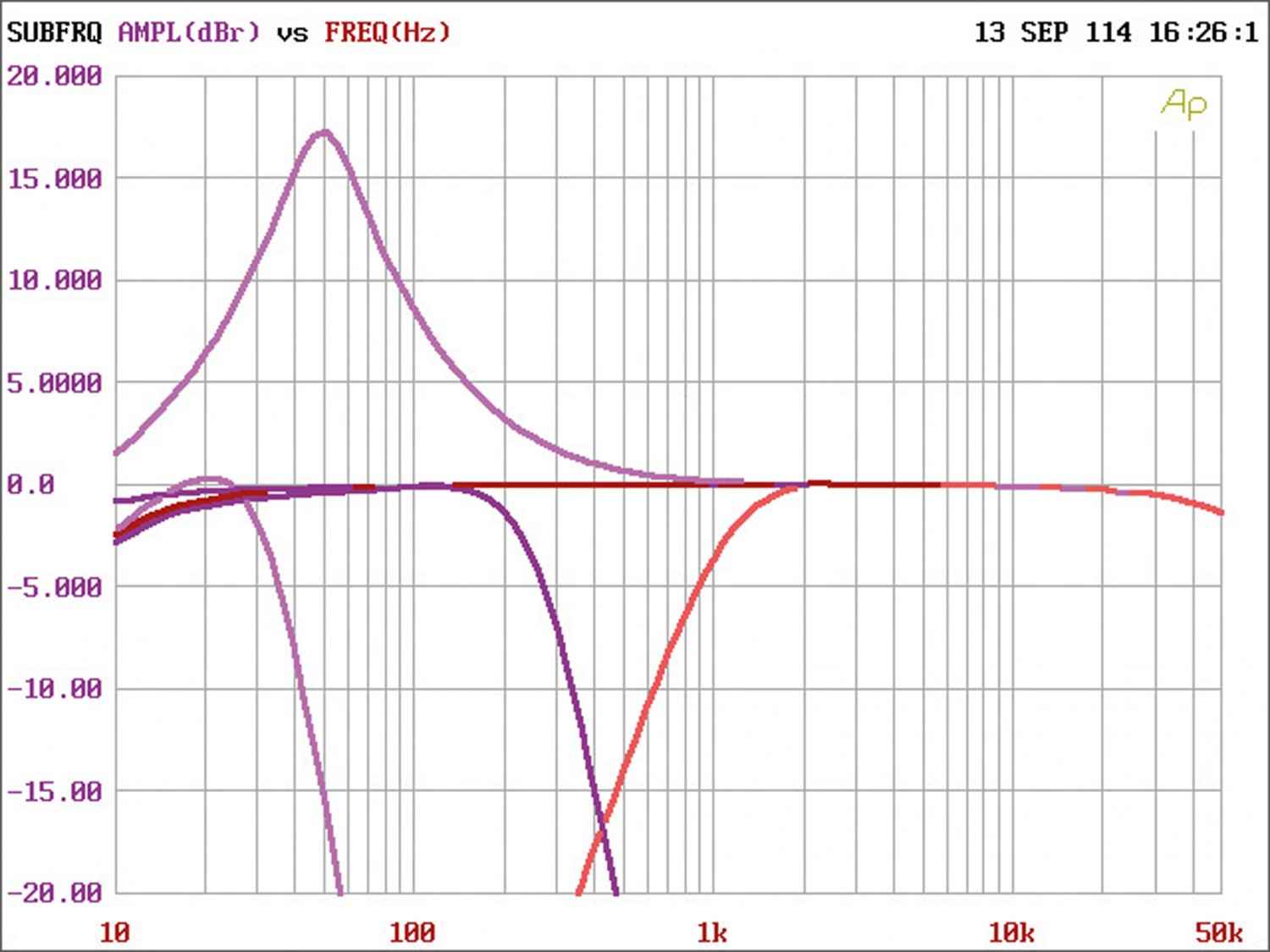 Car-HiFi Endstufe Mono Hifonics Brutus BRX3000 D, Hifonics Zeus ZRX6002, Hifonics Zeus ZRX6404 im Test , Bild 11