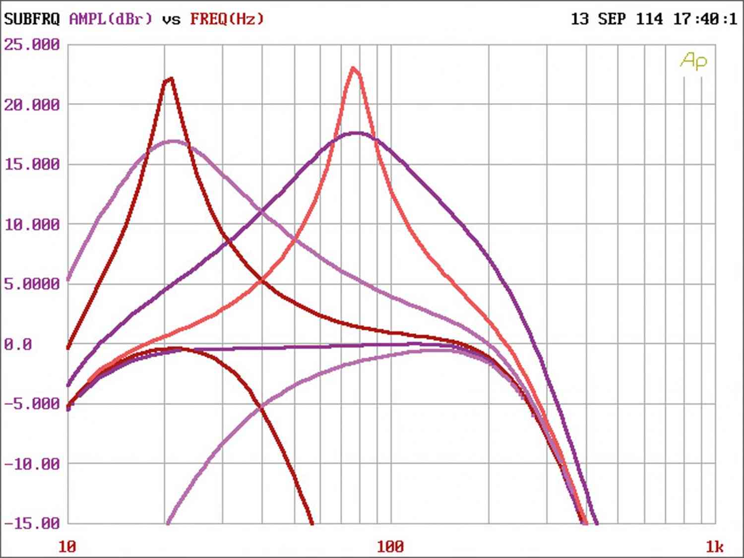 Car-HiFi Endstufe Mono Hifonics Brutus BRX3000 D, Hifonics Zeus ZRX6002, Hifonics Zeus ZRX6404 im Test , Bild 5