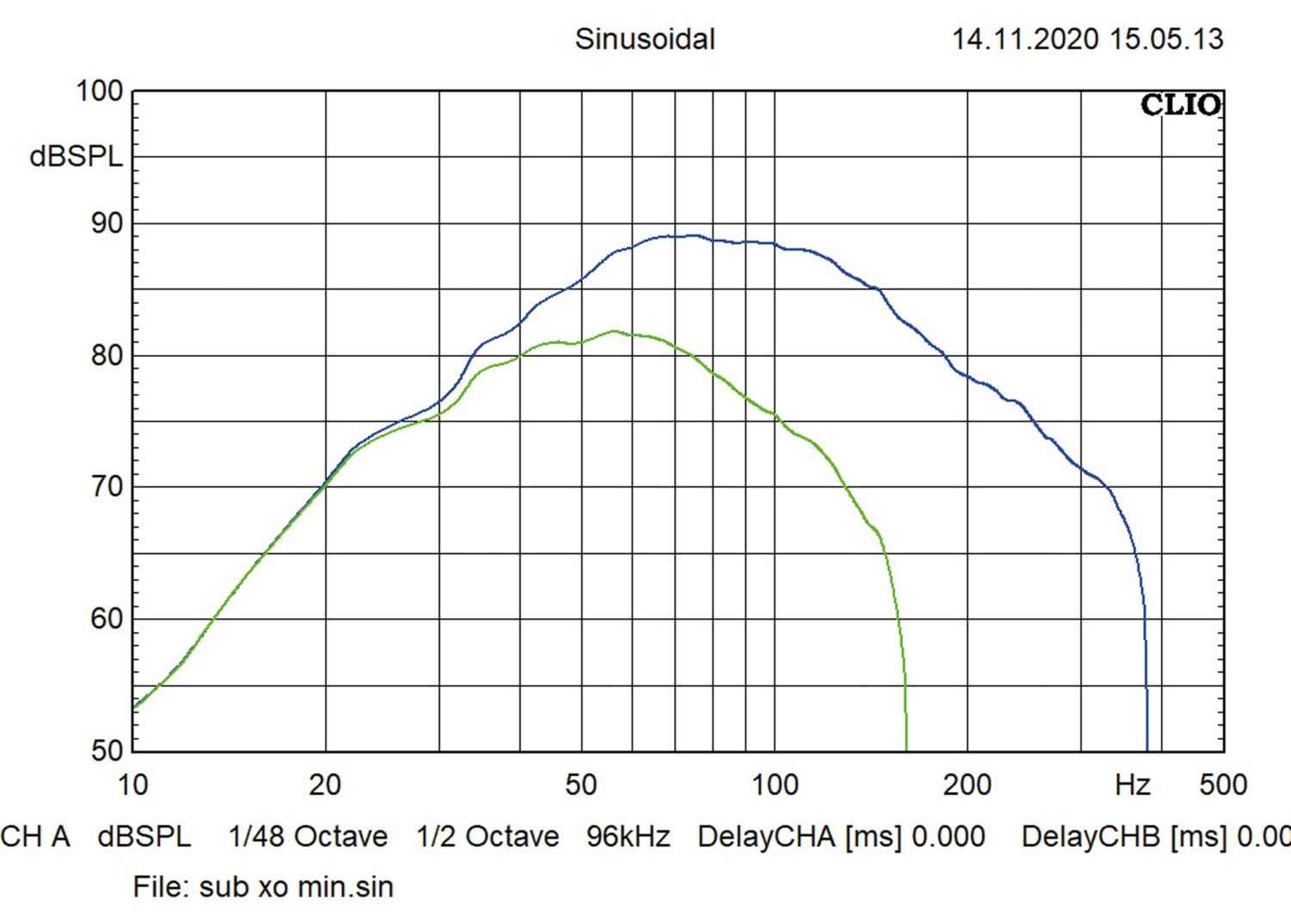 Bluetooth-Lautsprecher Hifonics EB115Av2, Hifonics EB112A im Test , Bild 8