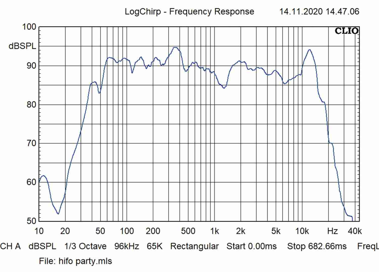 Bluetooth-Lautsprecher Hifonics EB115Av2, Hifonics EB112A im Test , Bild 9