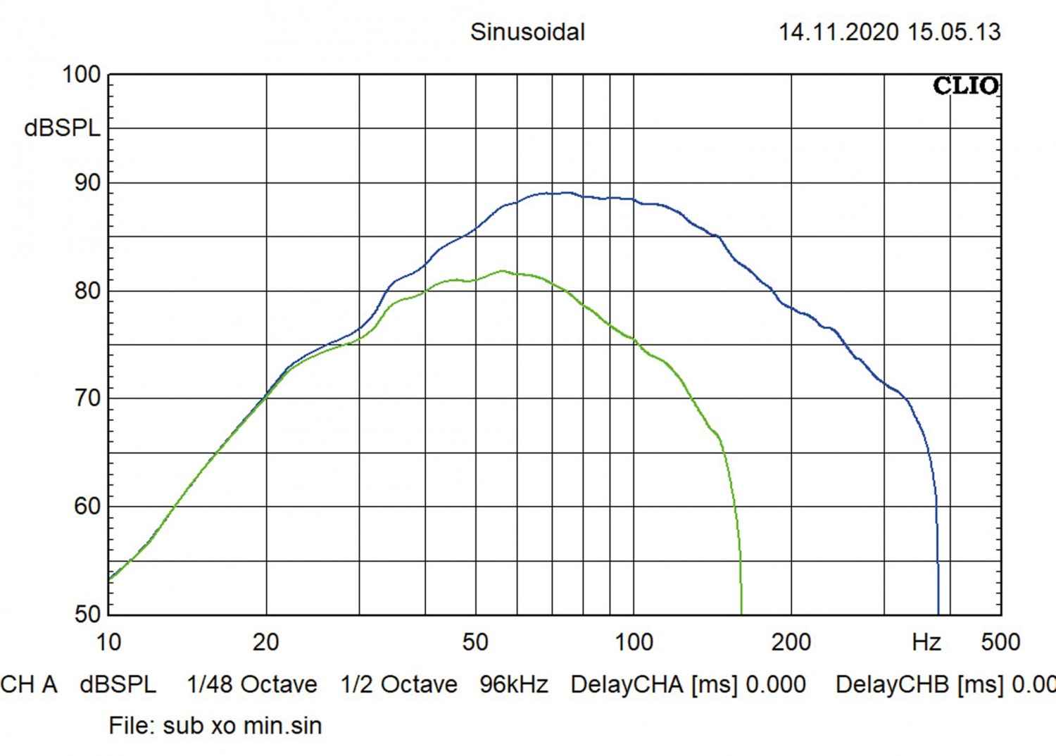 Zubehör HiFi Hifonics EB115Av2 im Test, Bild 5