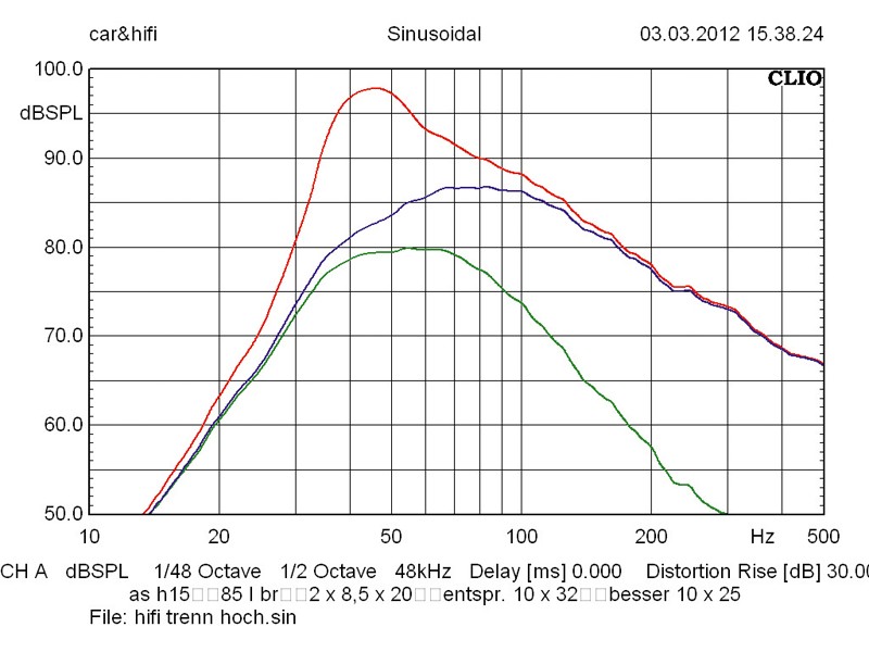 Car-Hifi Subwoofer Aktiv Hifonics HFI200A MkII im Test, Bild 13