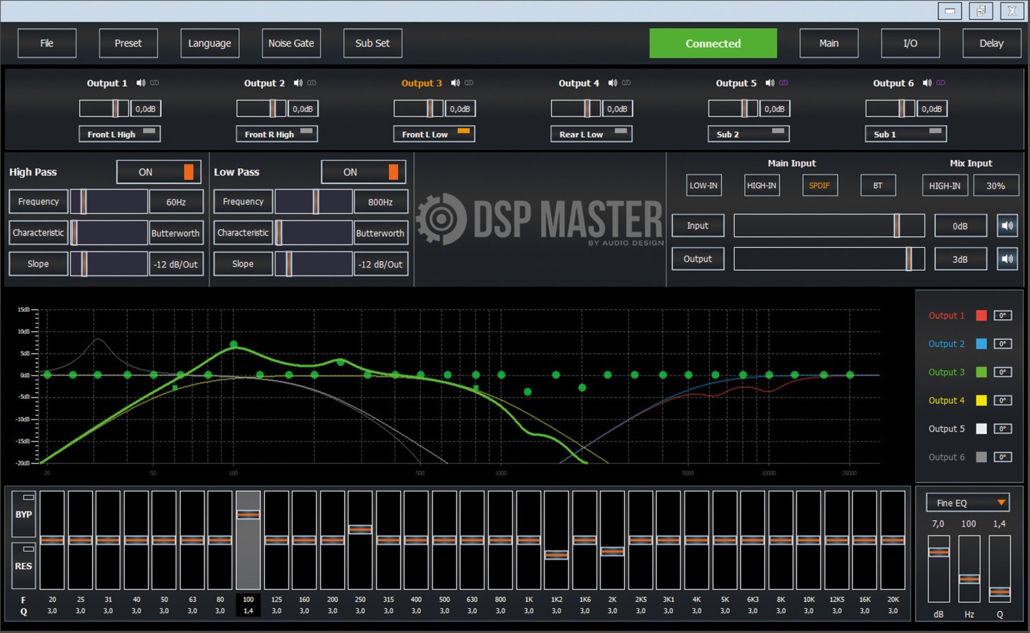 Günstig und kompakt: Hifonics Juno IV-DSP, Bild 3 Car Hifi Endstufe Multikanal Hifonics Juno IV-DSP im Test, Bild 3