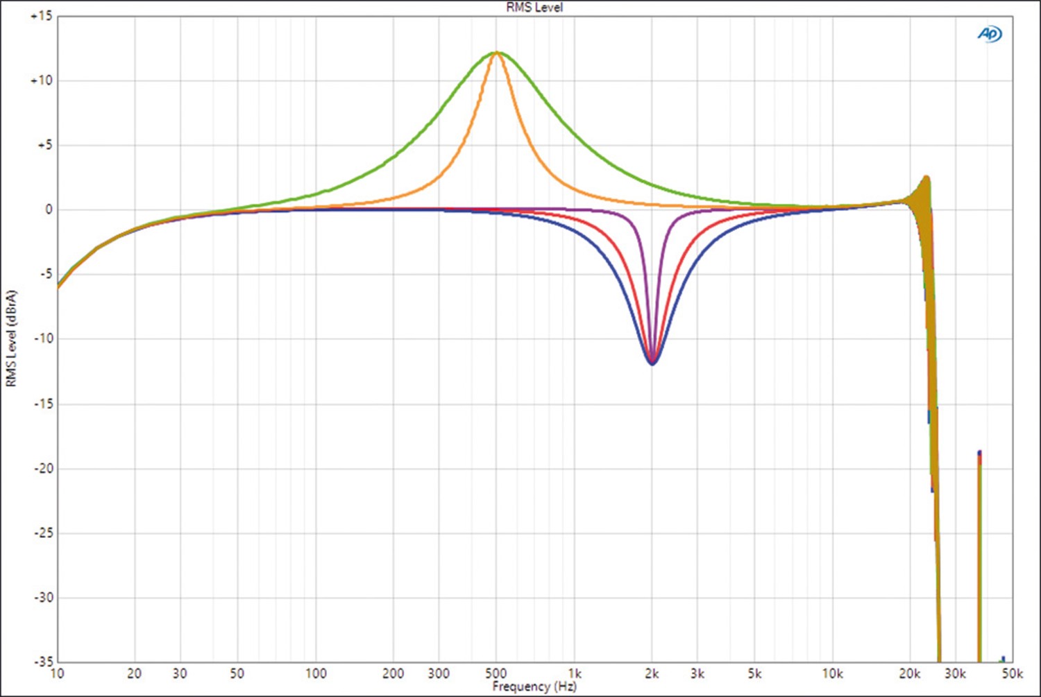 Günstig und kompakt: Hifonics Juno IV-DSP, Bild 10 Car Hifi Endstufe Multikanal Hifonics Juno IV-DSP im Test, Bild 10