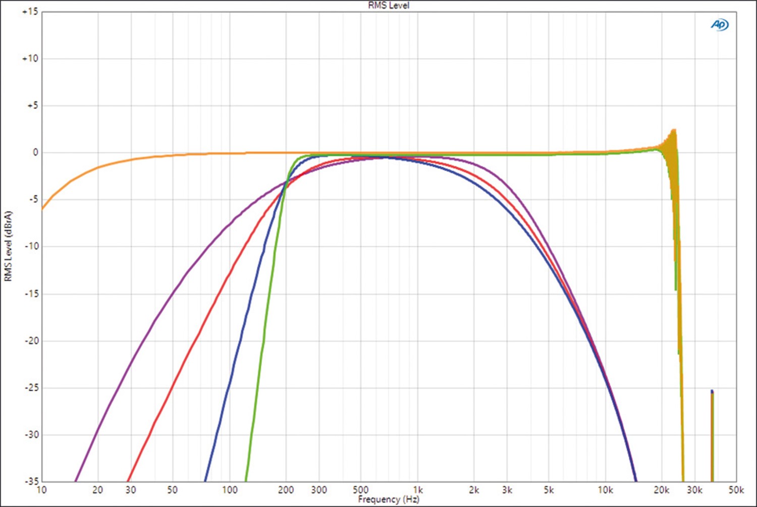 Günstig und kompakt: Hifonics Juno IV-DSP, Bild 11 Car Hifi Endstufe Multikanal Hifonics Juno IV-DSP im Test, Bild 11