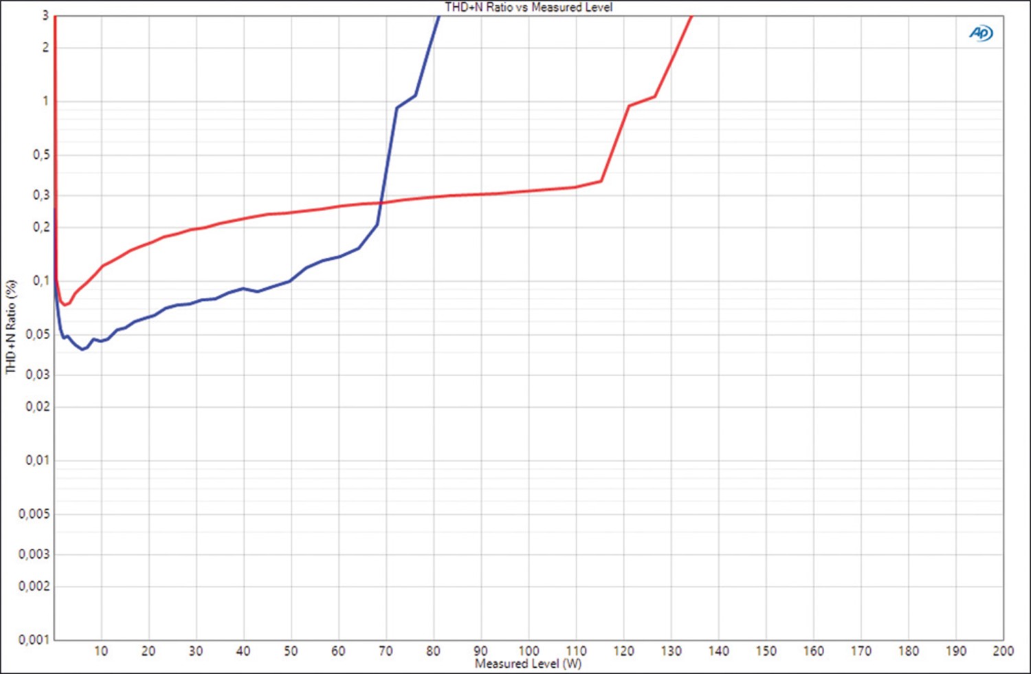 Günstig und kompakt: Hifonics Juno IV-DSP, Bild 12 Car Hifi Endstufe Multikanal Hifonics Juno IV-DSP im Test, Bild 12