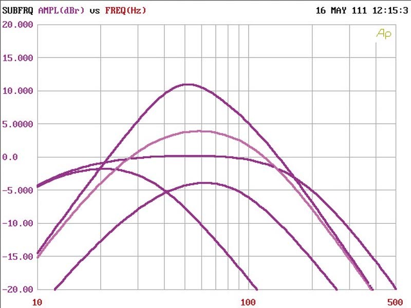 Car-HiFi Endstufe Mono Hifonics Mercury 1, Hifonics Mercury 2, Hifonics Mercury 4 im Test , Bild 6